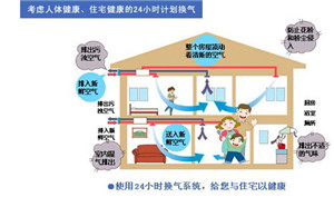 重庆无风空调哪家好/无风空调哪里买/江南冷气供