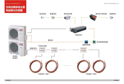 重庆节能家用空调厂家|重庆节能家用空调销售价格|江南冷气供