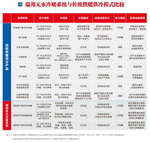 长寿无风空调哪家好|长寿无风空调厂家|江南冷气供